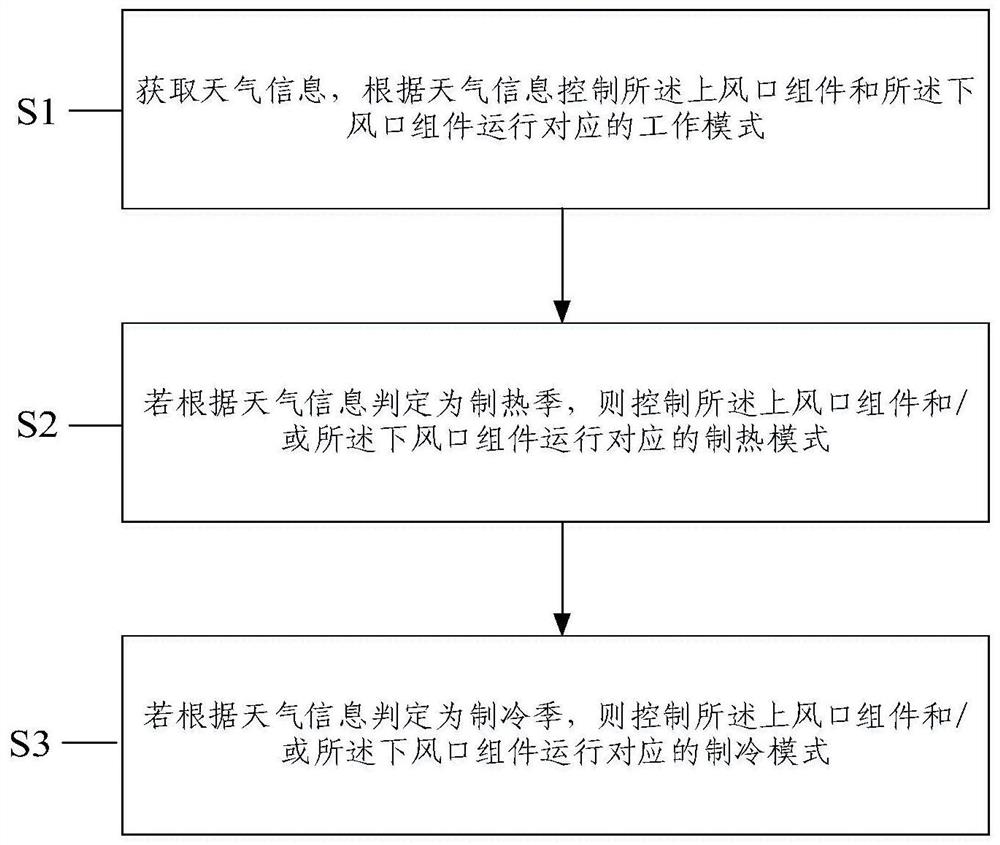 空调器及其上下出风的控制方法、计算机可读存储介质