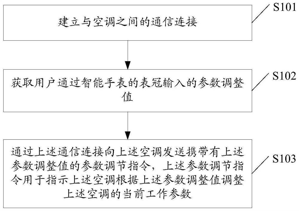 一种空调控制方法及智能手表