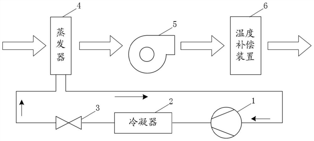 空调器的除湿系统、控制方法、计算机设备和存储介质