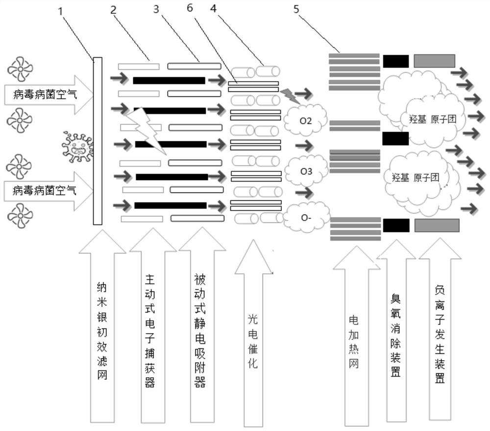 一种等离子灭杀病毒病菌方法及装置