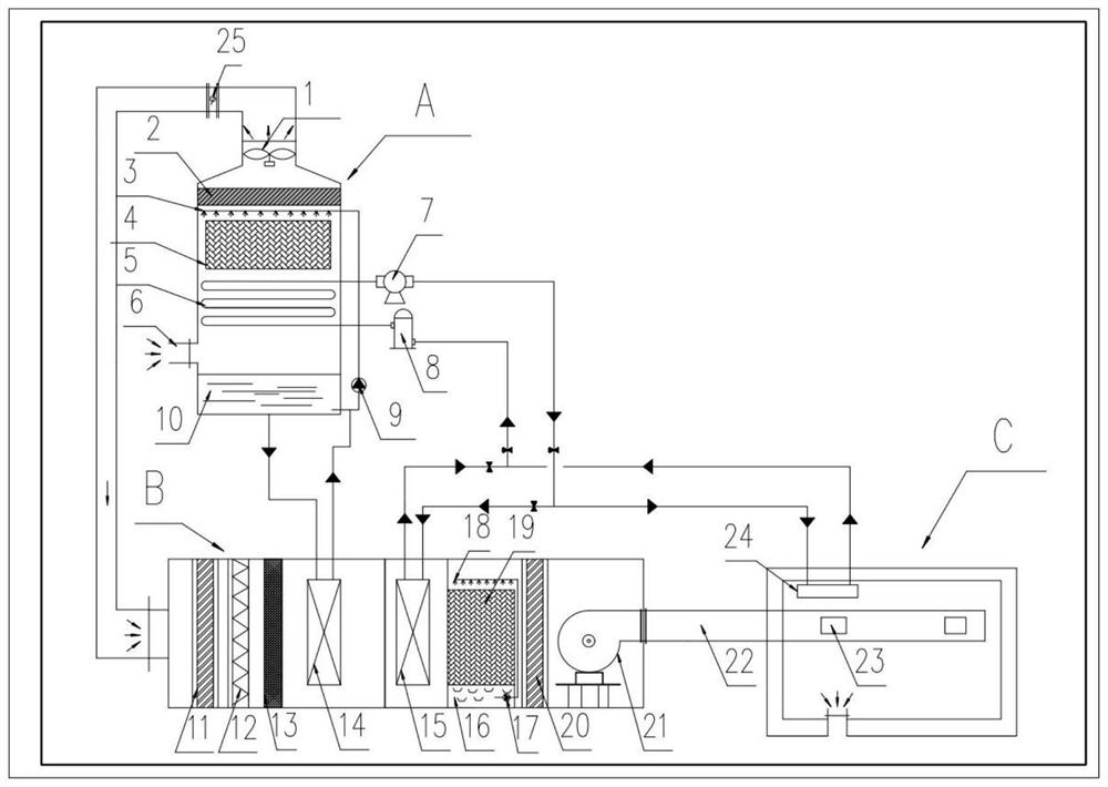 一种直接蒸发冷却与机械制冷相结合的复合式空调系统