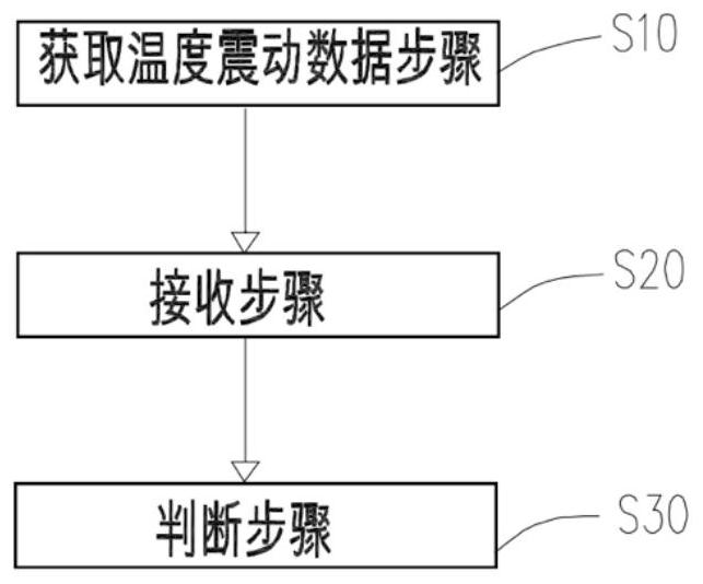 判定锅糊底的自动火力调节方法和炉具