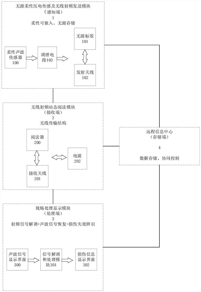 一种无线无源损伤泄漏监测系统及其控制方法