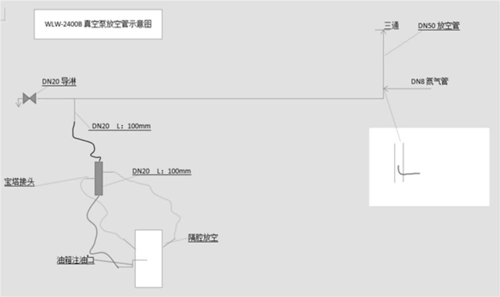 一种WLW-2400B真空泵余气回收改造方法