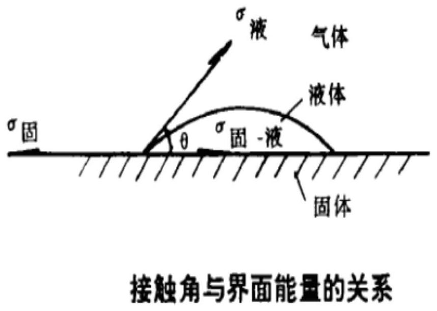 一种油气田用防蜡防腐管