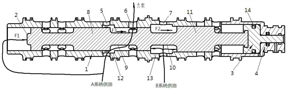 一种双系统三段分体式滑阀副及控制方法