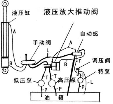 中国华南自动变量变压桂b1