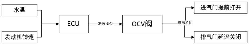 一种用于车辆的VVT相位控制方法、ECU及车辆