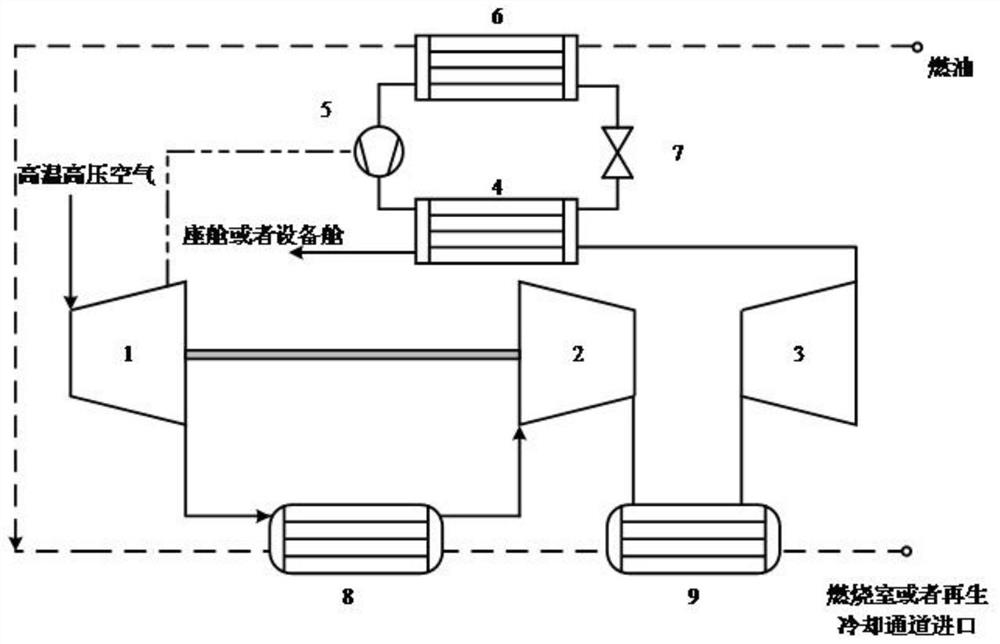 一种应用于高超声速飞机的三轮冷却-制冷循环冷却系统