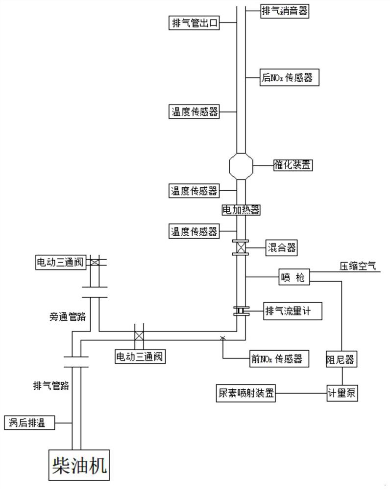 一种SCR催化剂劣化试验装置及试验方法