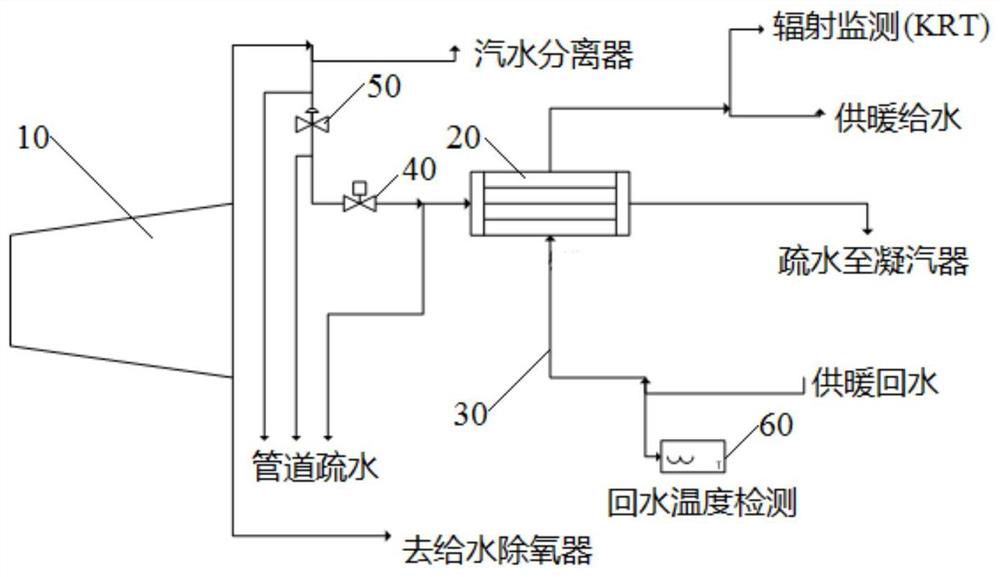 核电供暖热源系统