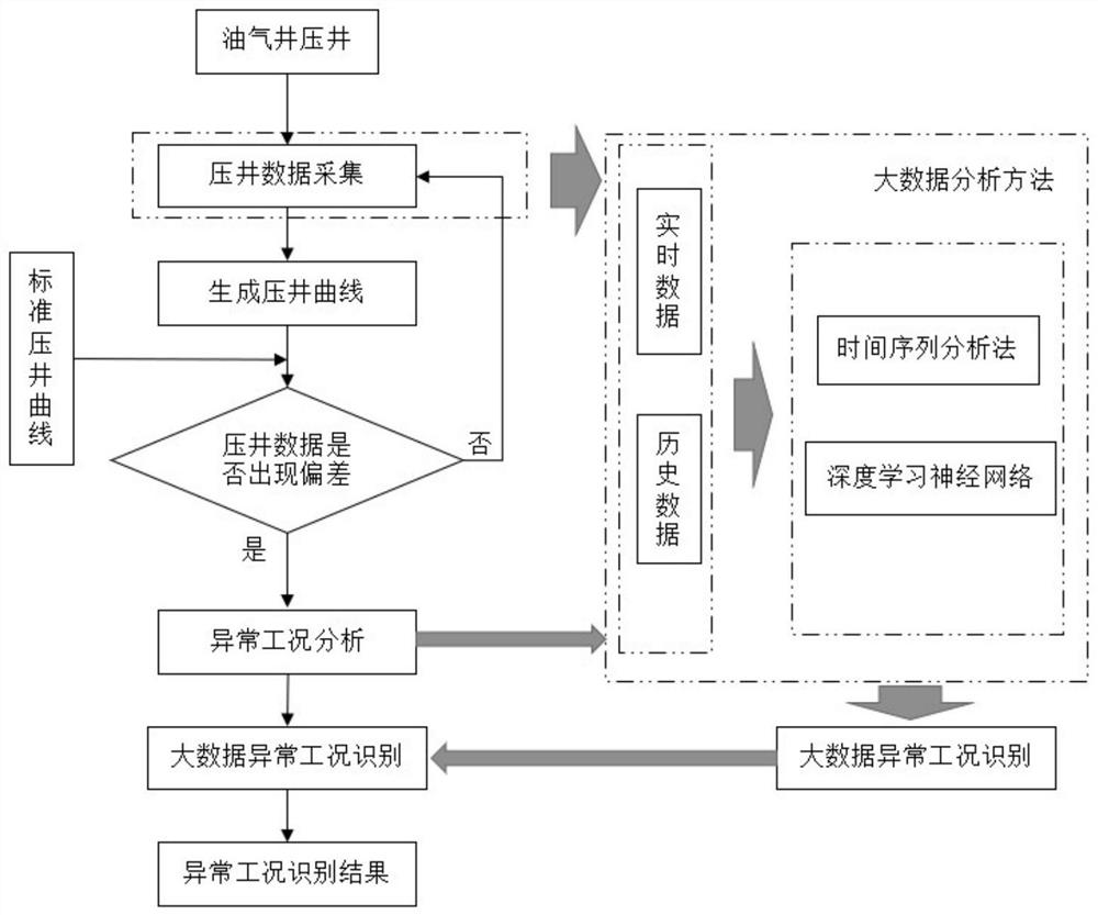 一种基于大数据的压井异常工况识别方法及系统