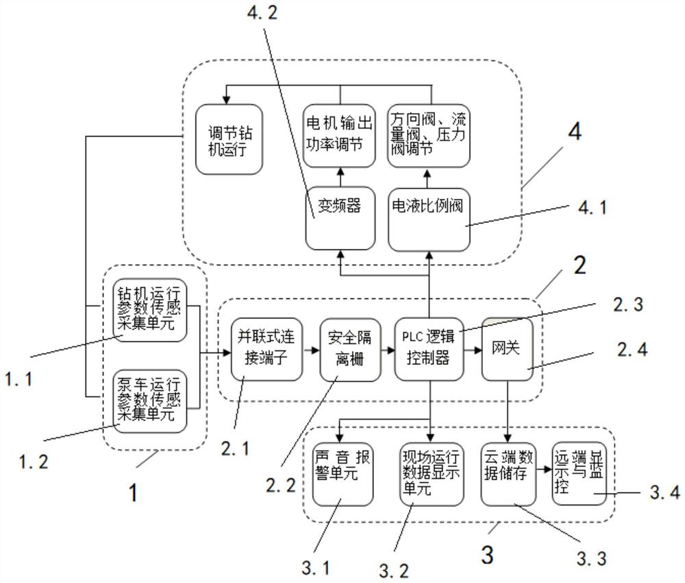 一种瓦斯抽采定向钻机的数字化监控管理系统和管理方法