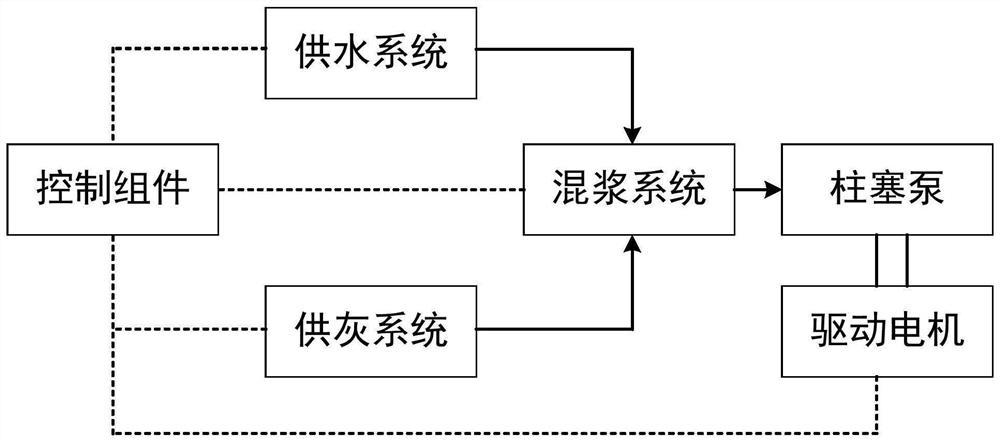 全电驱固井控制系统