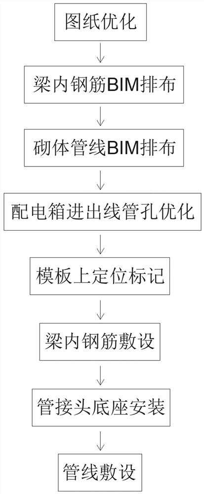 一种基于BIM技术的免钻孔管线安装施工方法