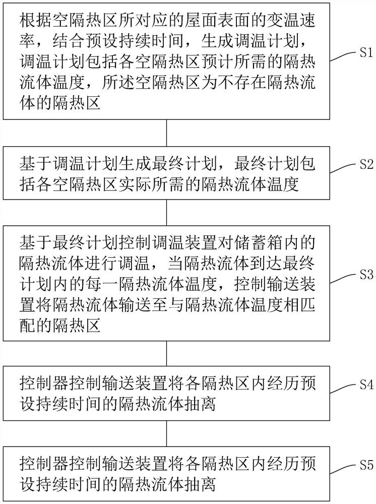 建筑节能屋面隔热系统及方法