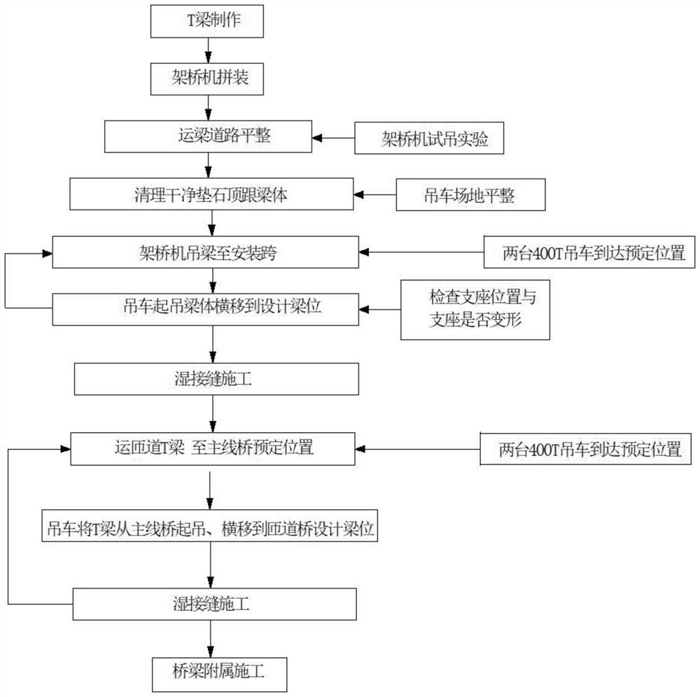 小半径大坡度预制T梁架设施工方法