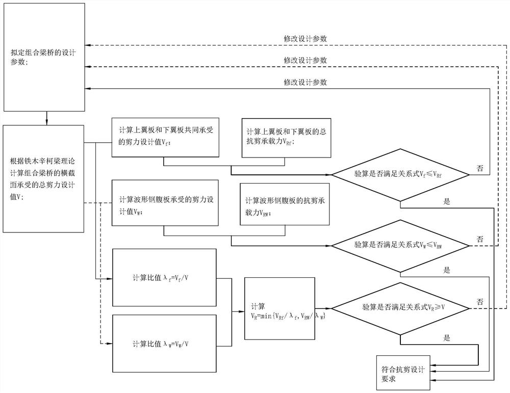 波形钢腹板组合梁桥抗剪设计方法及波形钢腹板组合梁桥