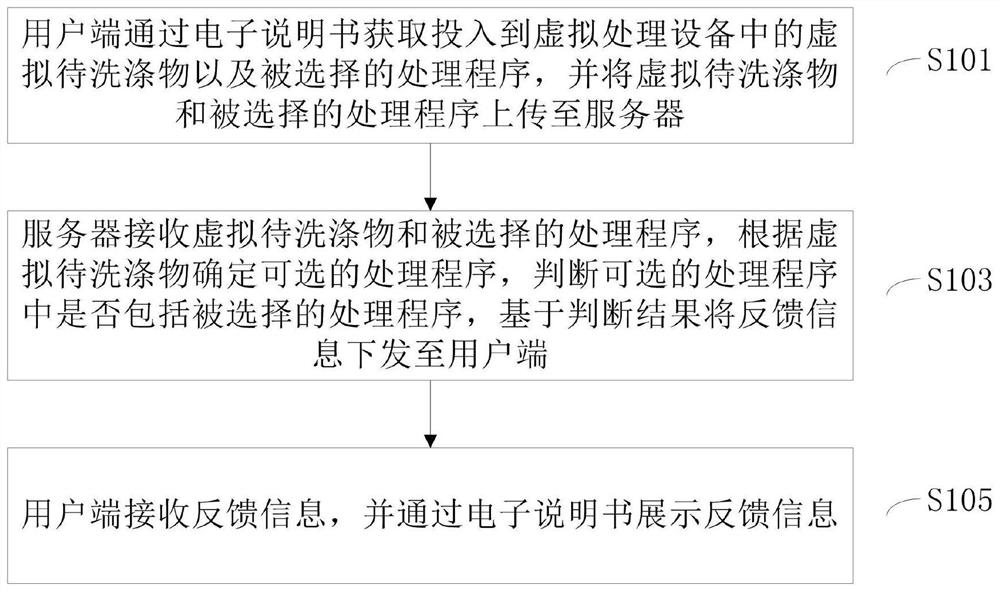 智能家居系统的控制方法