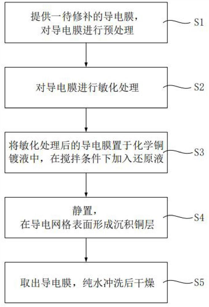 一种导电膜的修补方法