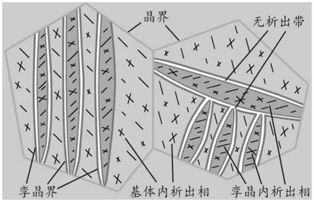 耐疲劳抗蠕变镁合金及其制备方法