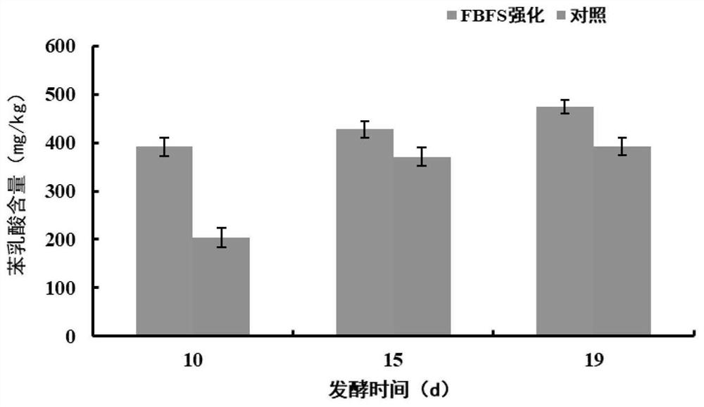 一种富含苯乳酸的食醋、制备方法及应用