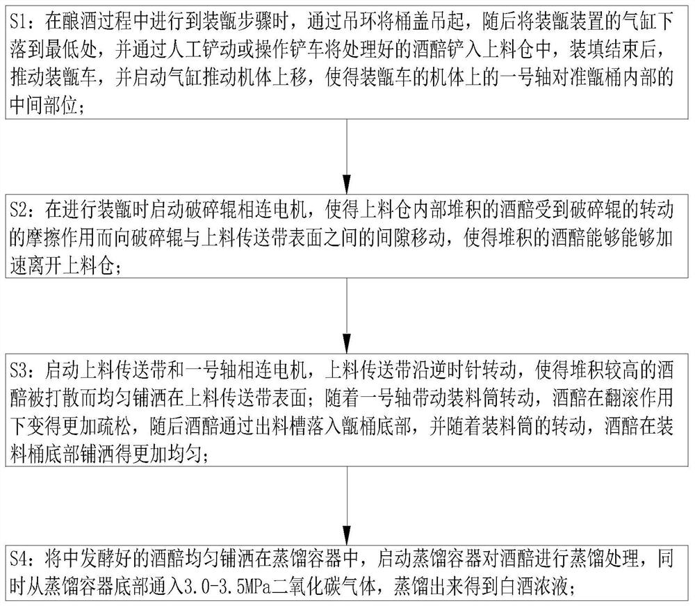 一种酱香白酒的装甑蒸馏方法