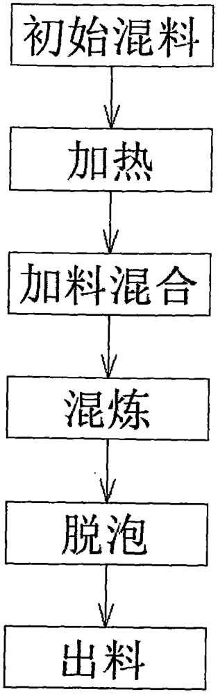 一种柔性快固型建筑用结构胶的制备方法