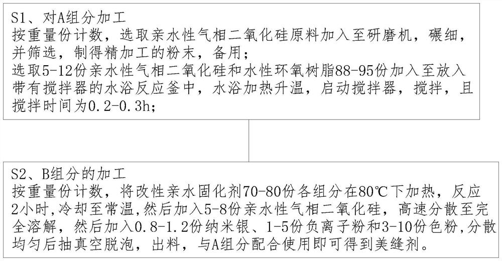 一种水性玻璃微珠美缝剂的制作方法