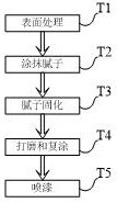 一种无光固化闪干钣金原子灰腻子及其制备方法