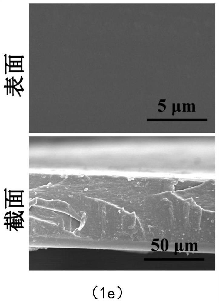 一种pH比色传感膜、制备方法及其应用