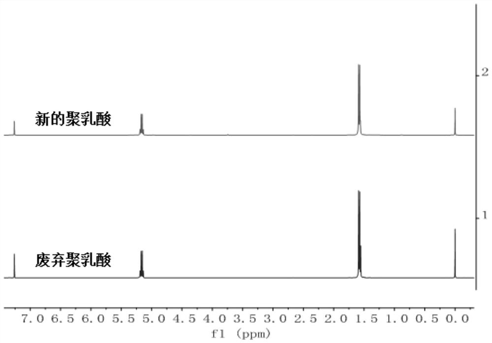 一种锌催化剂催化聚乳酸材料回收再利用的方法