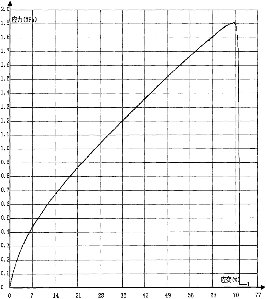 一种可剥离去污膜及其制备方法