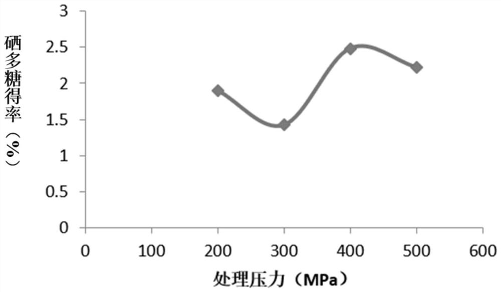 一种利用超高压提取富硒茶多糖的方法