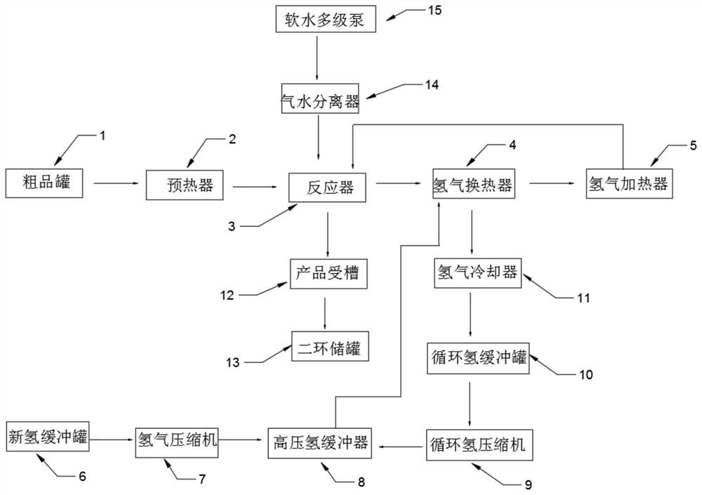 环己胺生产过程中副产物再次加氢工艺和装置