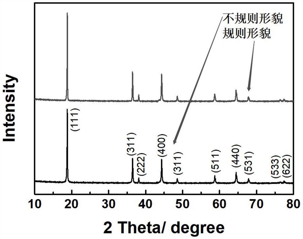 一种基于界面调控的尖晶石型锂电正极陶瓷材料制备方法