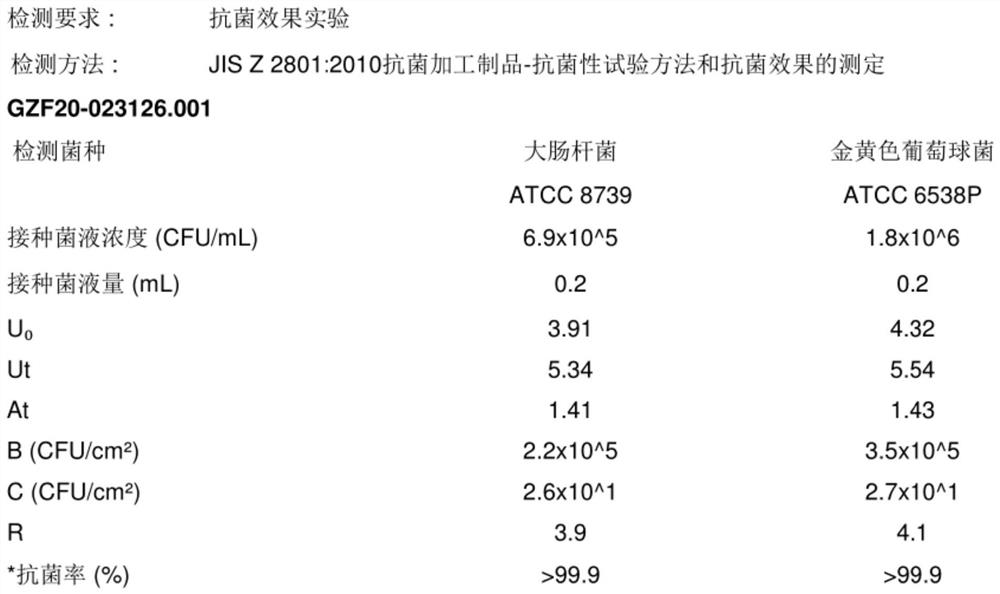 一种玻璃抗菌镀膜液及其制备方法、及抗菌镀膜玻璃的制备方法