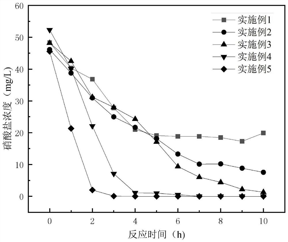 一种餐厨垃圾发酵液与生活污水兼氧协同处理的方法