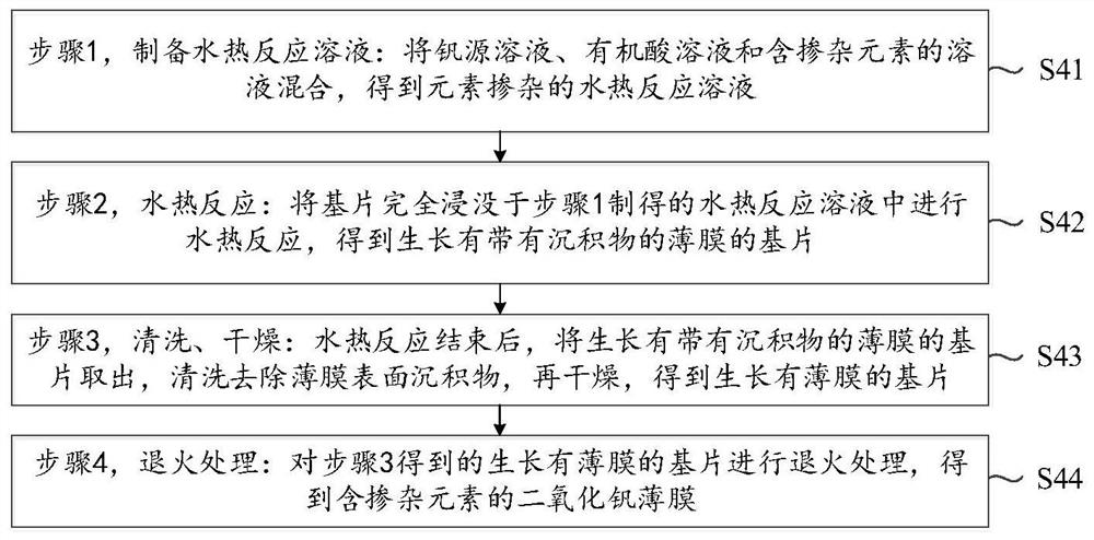 一种智能窗材料及其制备方法