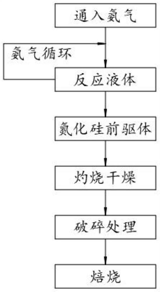 氨解法制备高纯氮化硅粉体方法