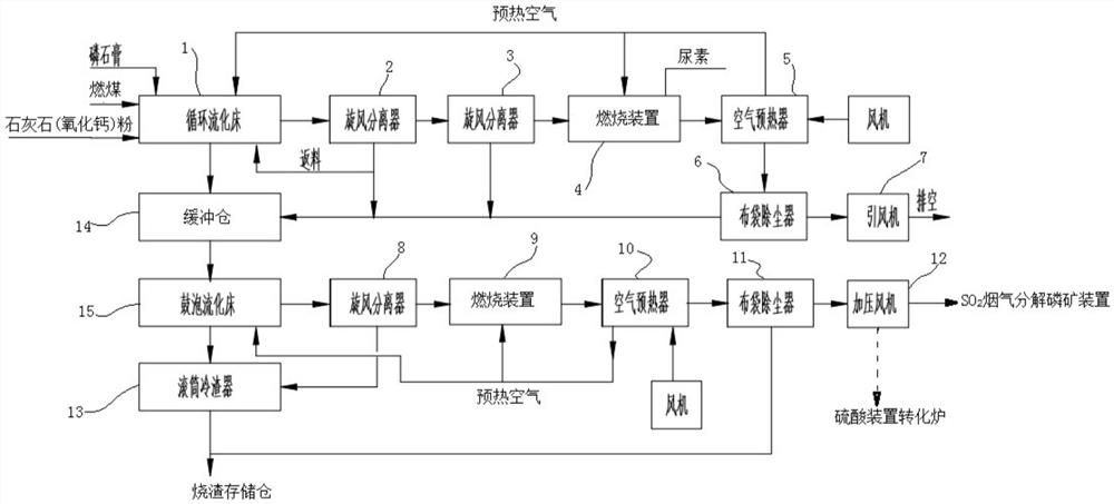 一种利用磷石膏制备高浓度二氧化硫烟气的系统及其工艺