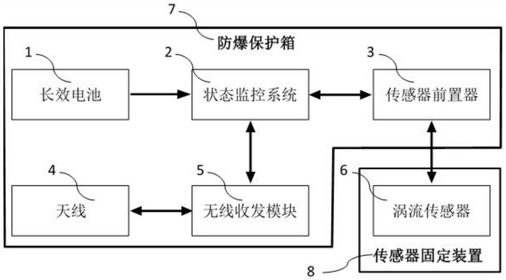 一种尾绳去扭状态监测装置