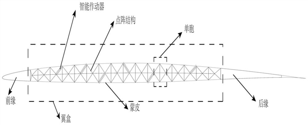 一种电动飞机智能点阵变形机翼及设计方法