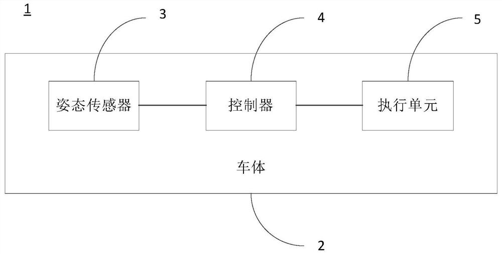 电动车及其控制方法、存储介质