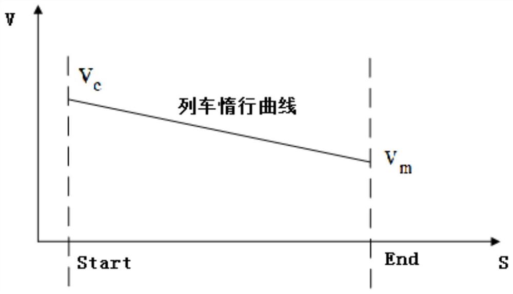 提升列车校轮可用性的ATO控制方法、系统、自动驾驶系统