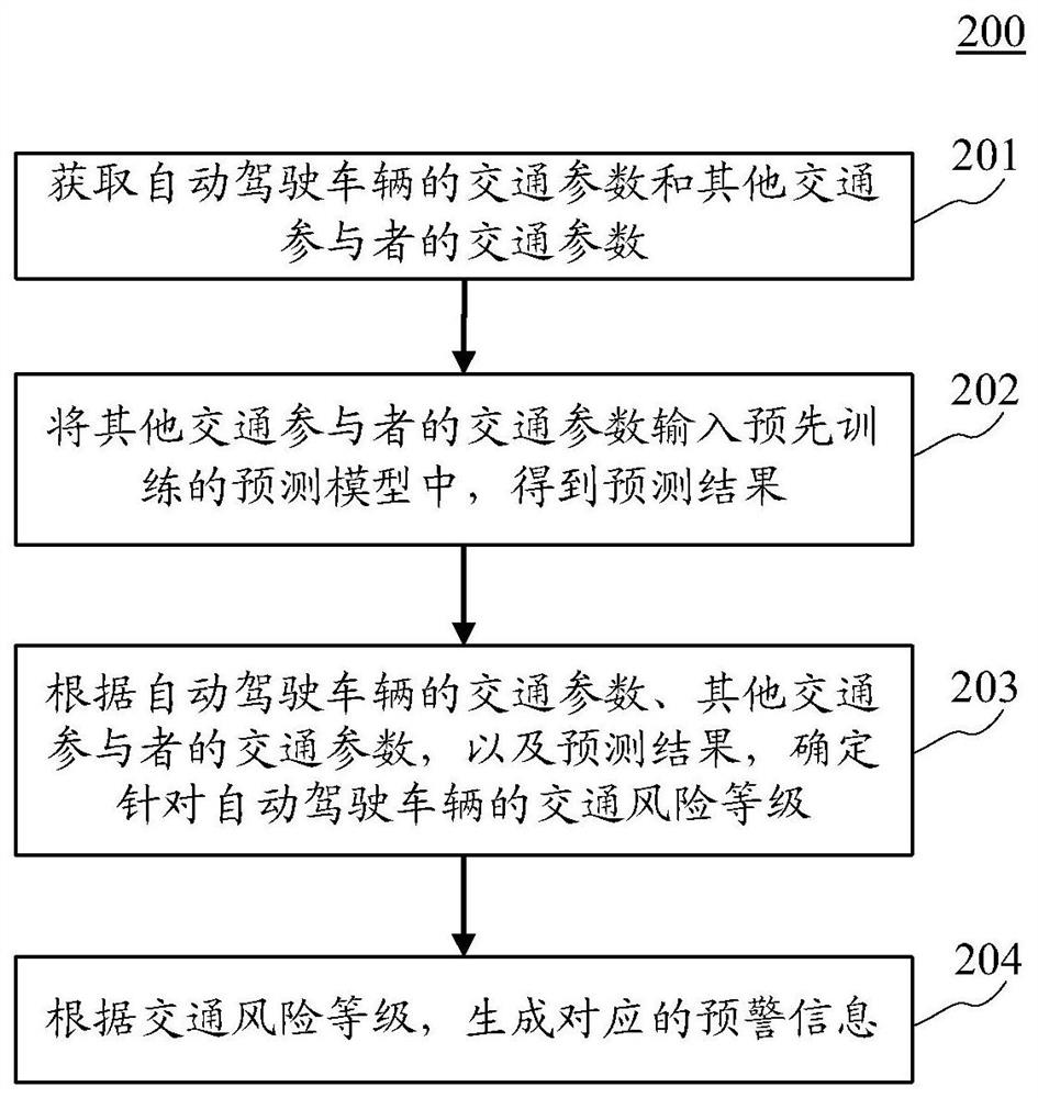 生成自动驾驶预警信息方法、装置、设备及自动驾驶车辆