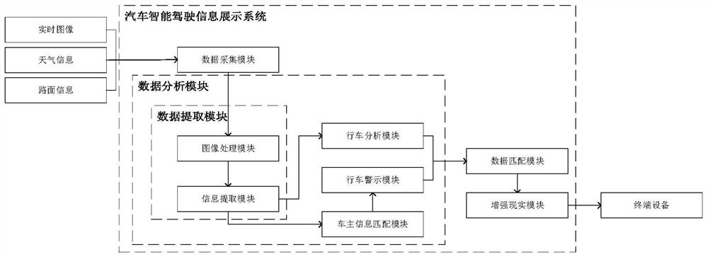 一种汽车智能驾驶信息展示系统