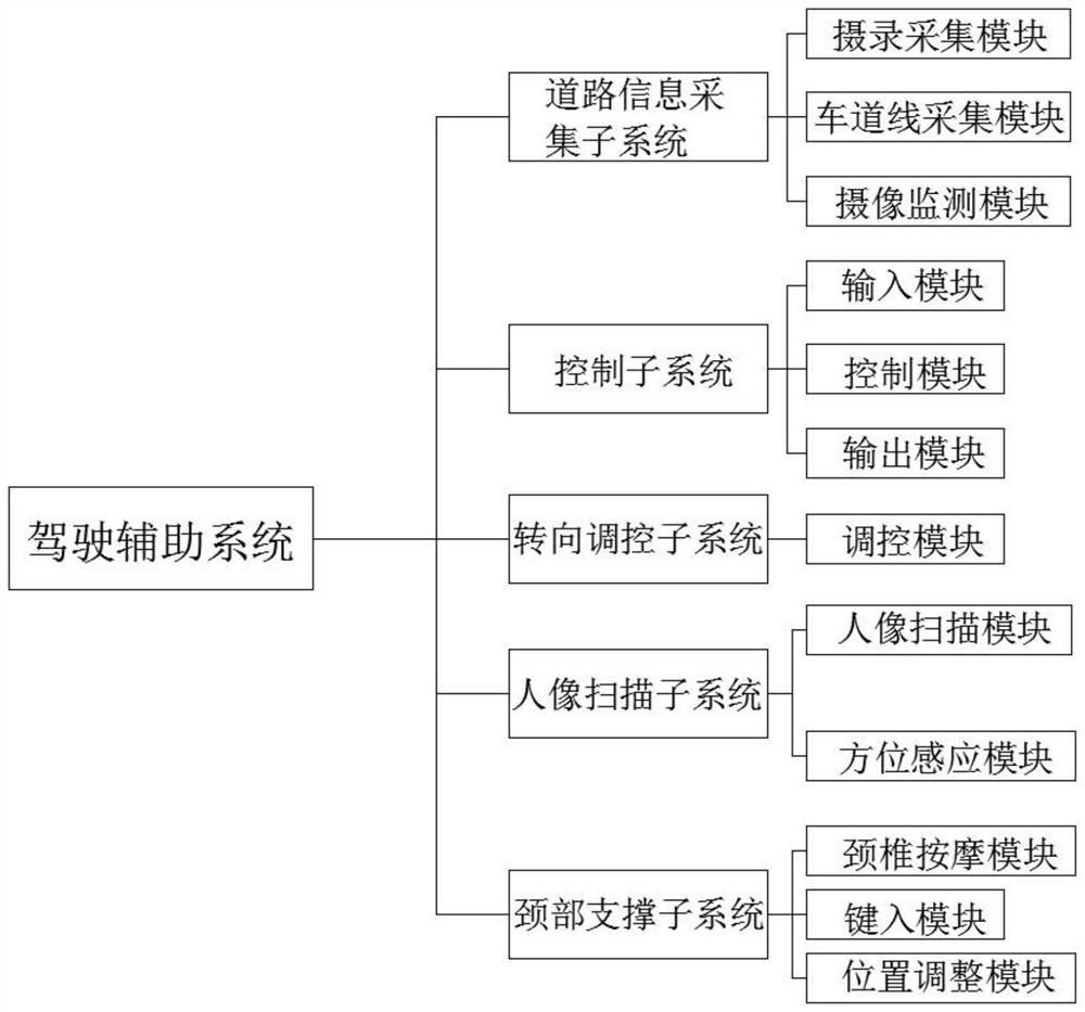 一种用于车道偏离预警的驾驶辅助系统