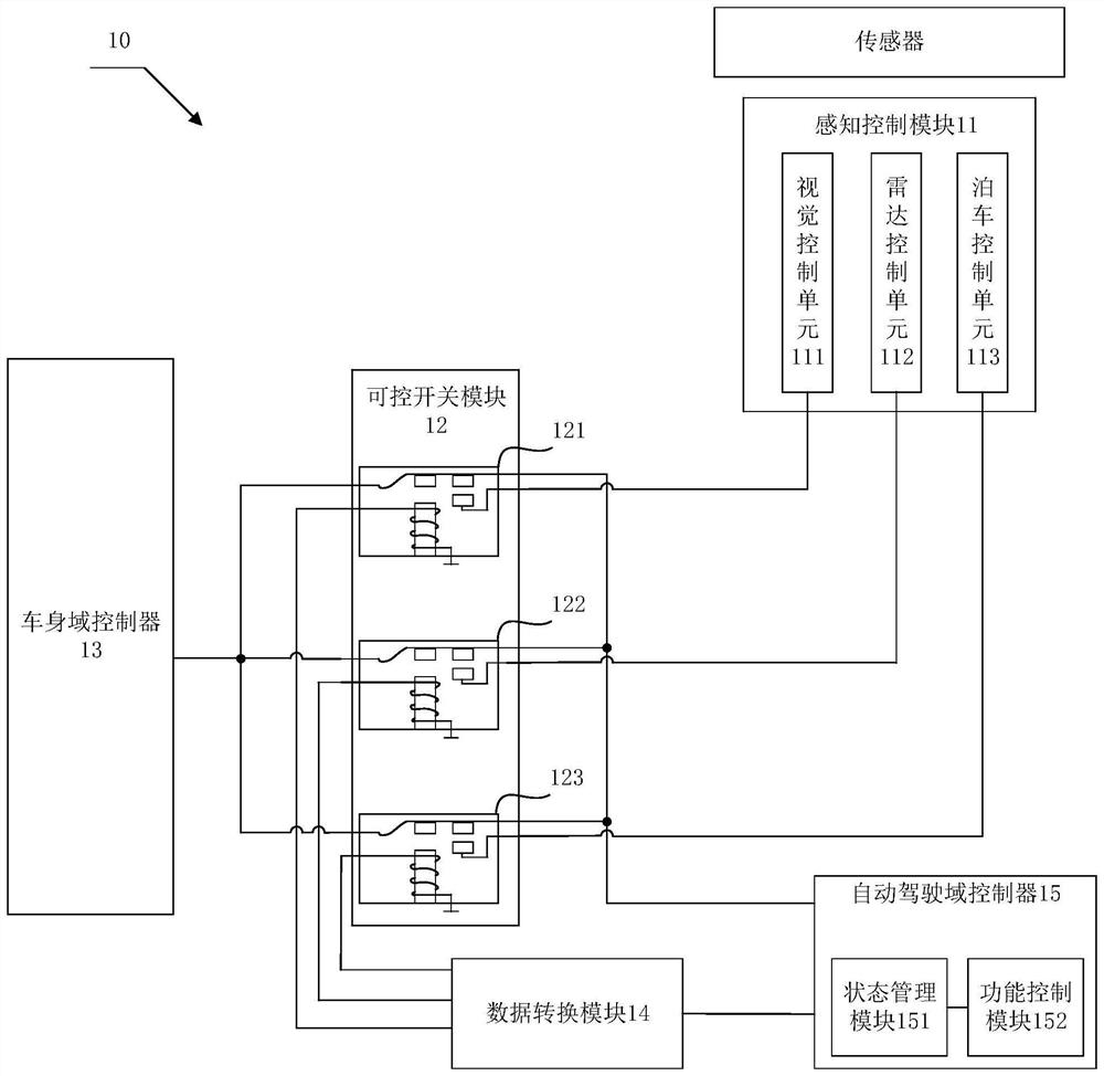 车辆的底盘线控系统及其模式切换方法、车辆