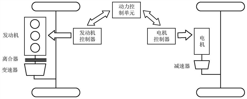 混合动力汽车顿挫抑制方法